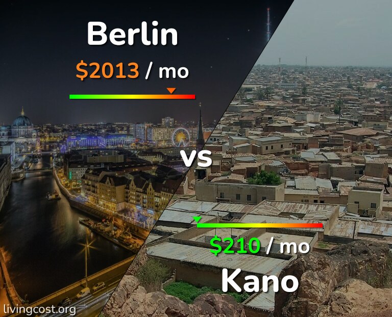 Cost of living in Berlin vs Kano infographic