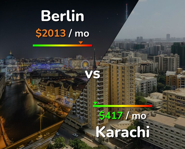 Cost of living in Berlin vs Karachi infographic