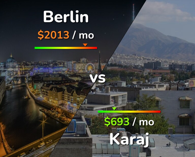 Cost of living in Berlin vs Karaj infographic