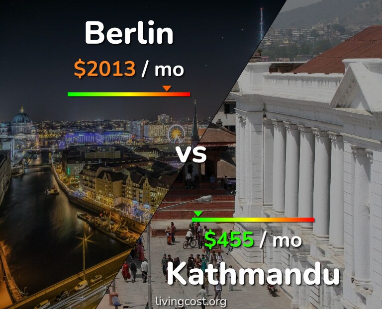 Cost of living in Berlin vs Kathmandu infographic