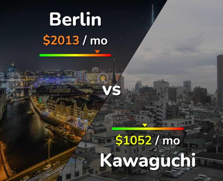 Cost of living in Berlin vs Kawaguchi infographic