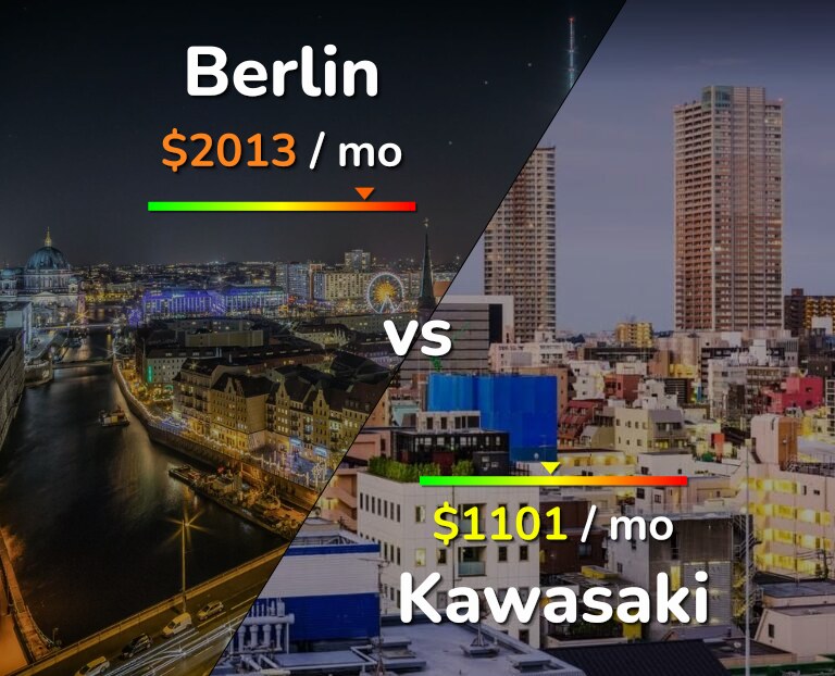 Cost of living in Berlin vs Kawasaki infographic