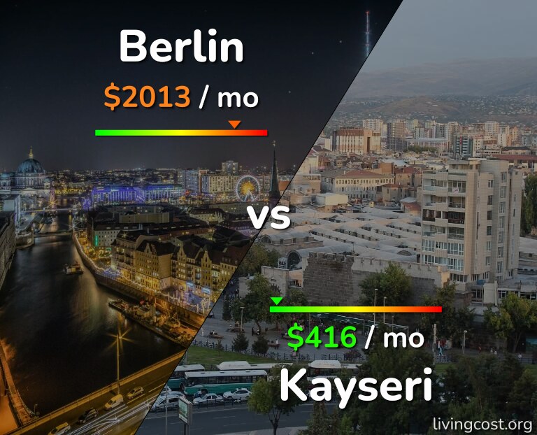 Cost of living in Berlin vs Kayseri infographic