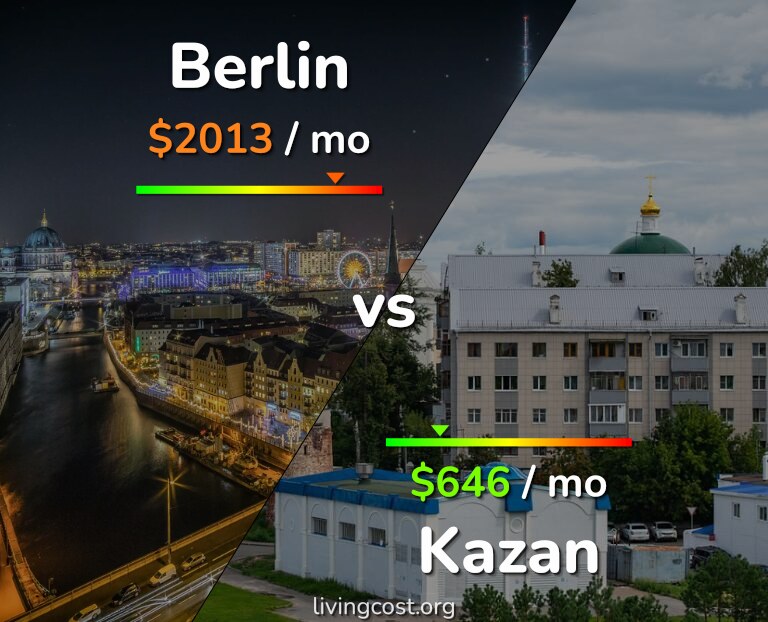 Cost of living in Berlin vs Kazan infographic
