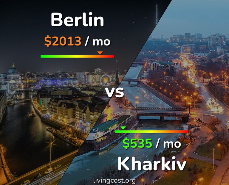 Cost of living in Berlin vs Kharkiv infographic