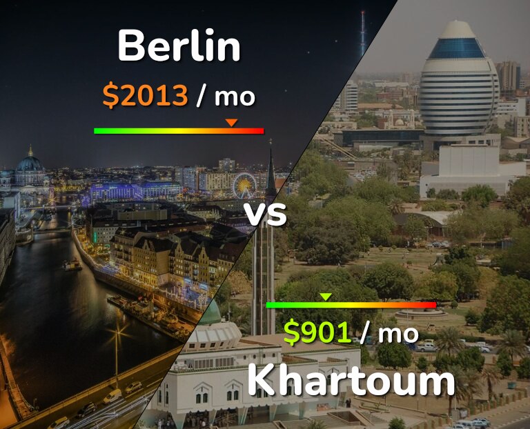 Cost of living in Berlin vs Khartoum infographic