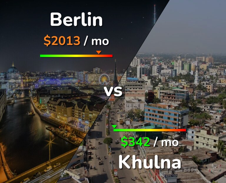 Cost of living in Berlin vs Khulna infographic