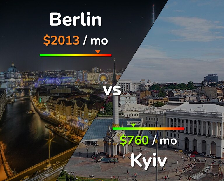Cost of living in Berlin vs Kyiv infographic