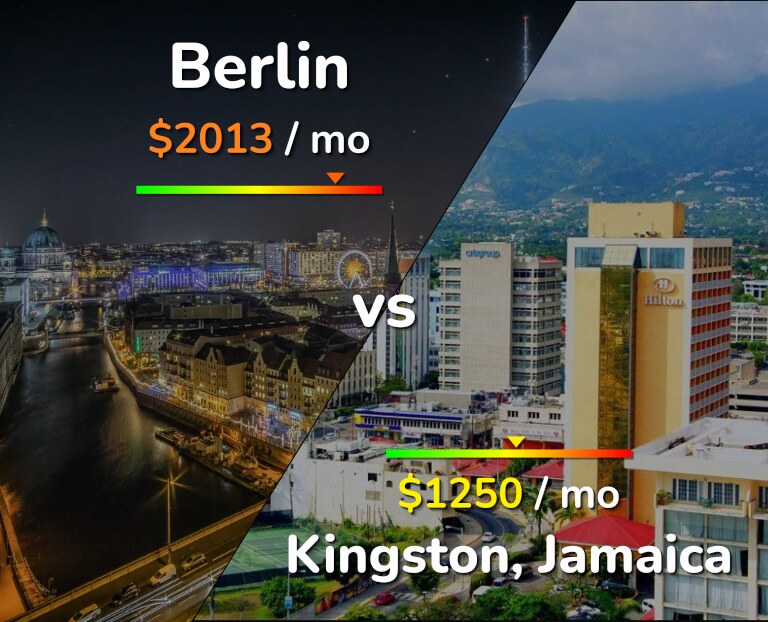 Cost of living in Berlin vs Kingston infographic