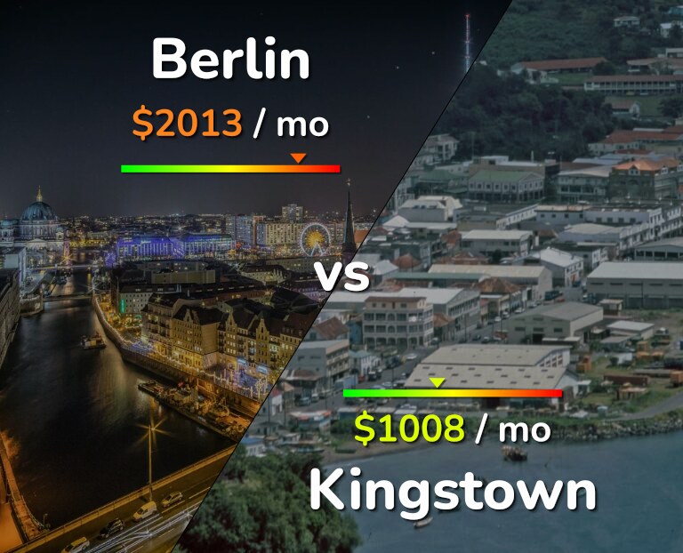 Cost of living in Berlin vs Kingstown infographic