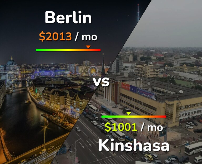 Cost of living in Berlin vs Kinshasa infographic