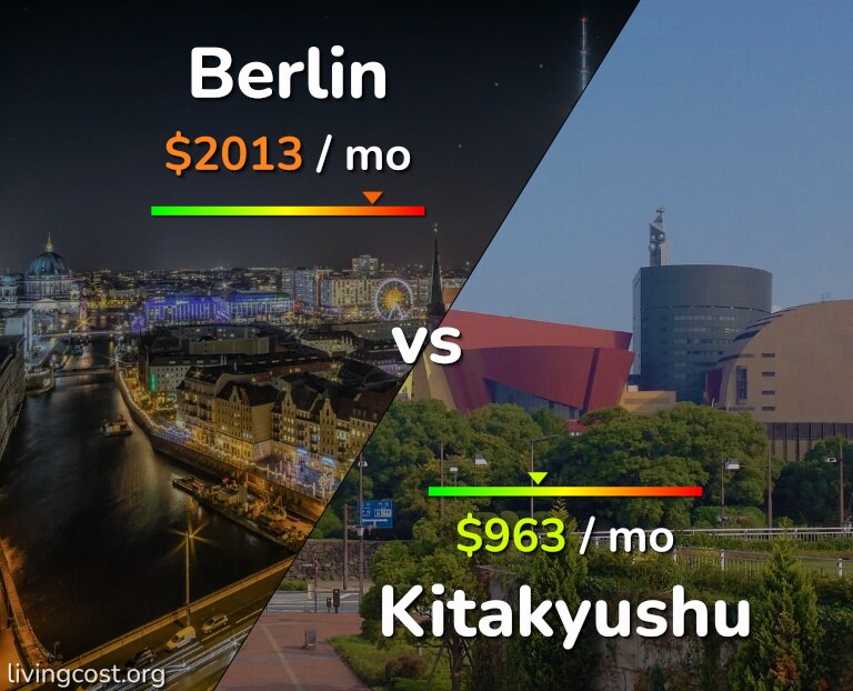 Cost of living in Berlin vs Kitakyushu infographic