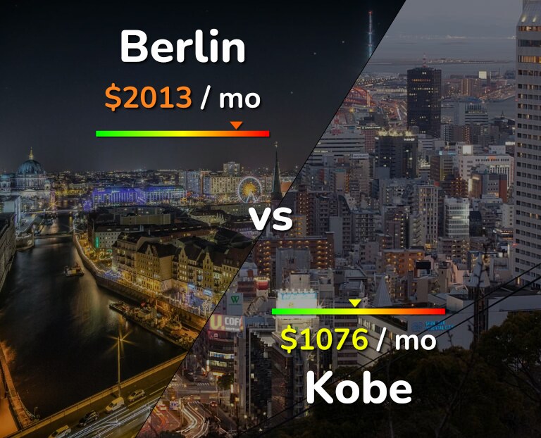 Cost of living in Berlin vs Kobe infographic