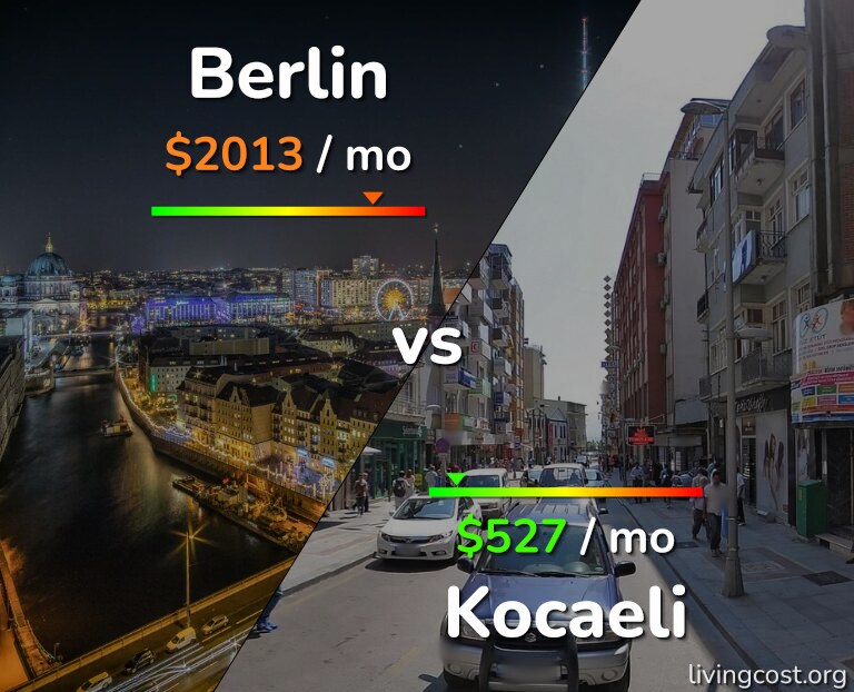Cost of living in Berlin vs Kocaeli infographic