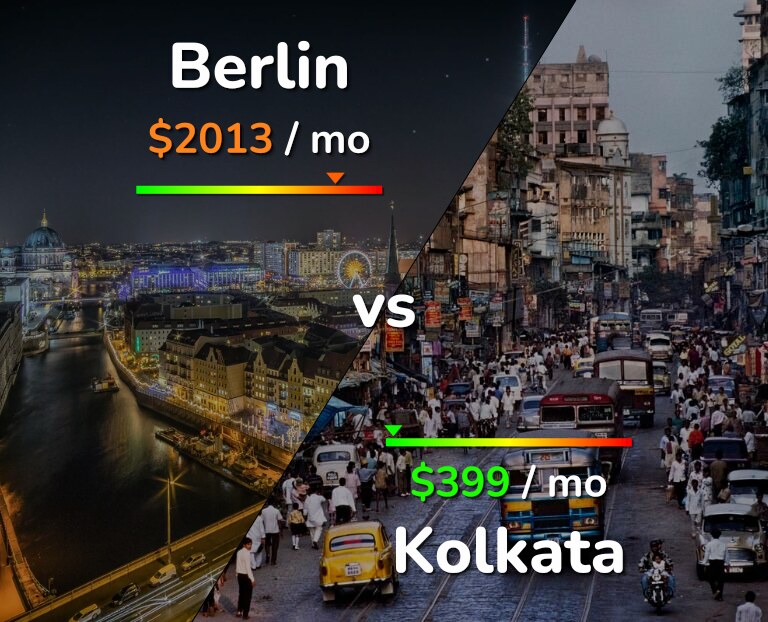 Cost of living in Berlin vs Kolkata infographic