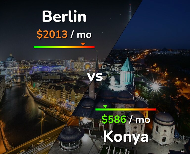 Cost of living in Berlin vs Konya infographic