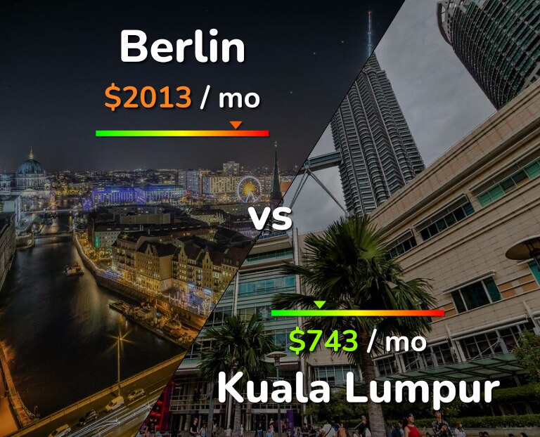 Cost of living in Berlin vs Kuala Lumpur infographic