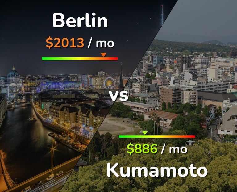 Cost of living in Berlin vs Kumamoto infographic