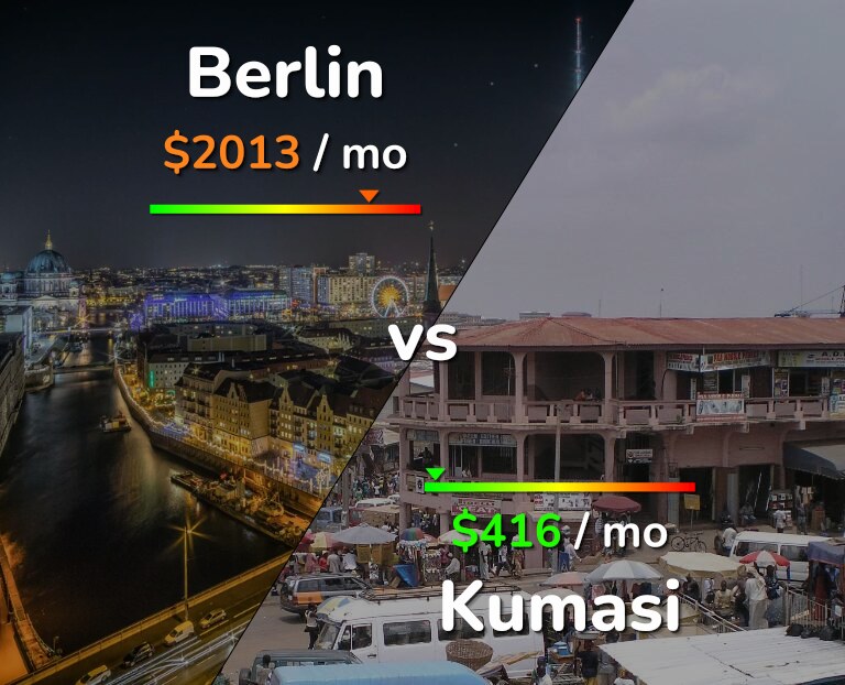 Cost of living in Berlin vs Kumasi infographic