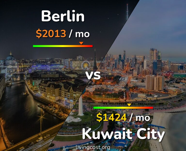 Cost of living in Berlin vs Kuwait City infographic
