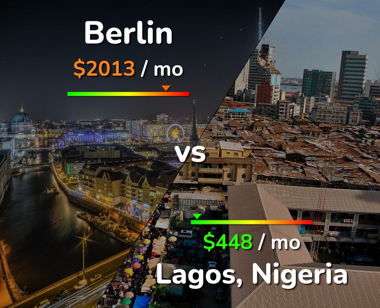 Cost of living in Berlin vs Lagos infographic