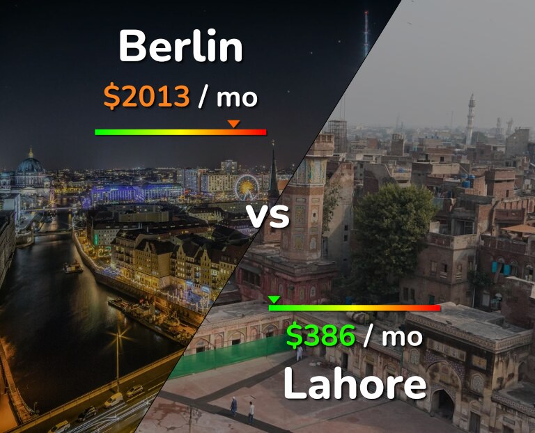 Cost of living in Berlin vs Lahore infographic