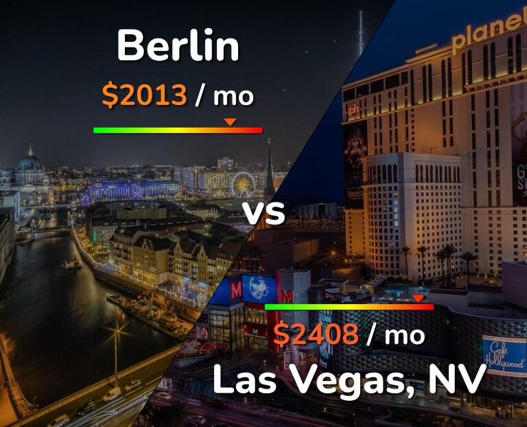 Cost of living in Berlin vs Las Vegas infographic
