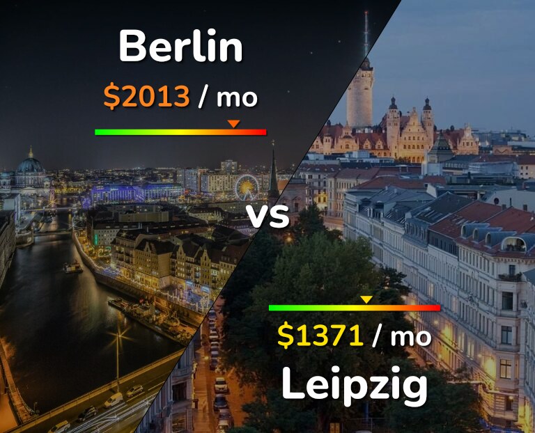 Cost of living in Berlin vs Leipzig infographic