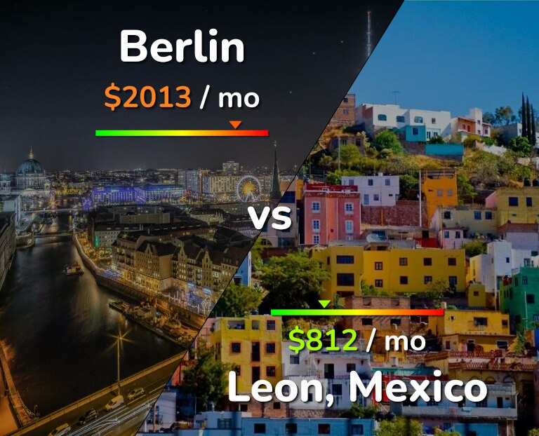 Cost of living in Berlin vs Leon infographic