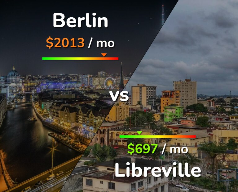 Cost of living in Berlin vs Libreville infographic