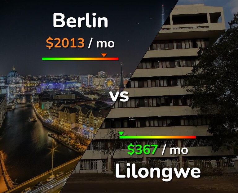 Cost of living in Berlin vs Lilongwe infographic