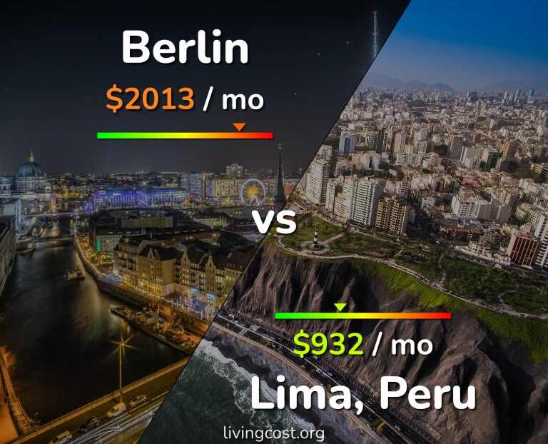 Cost of living in Berlin vs Lima infographic