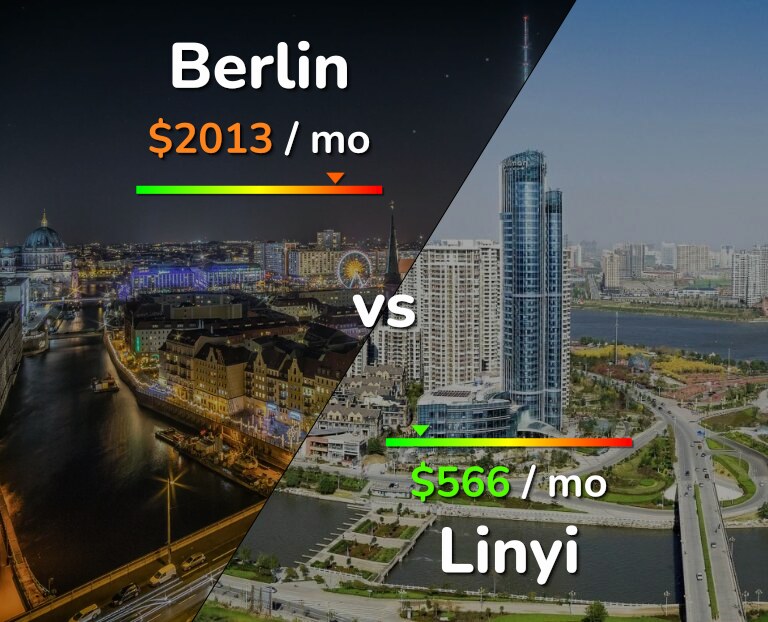 Cost of living in Berlin vs Linyi infographic