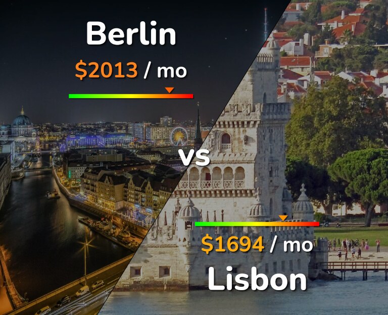 Cost of living in Berlin vs Lisbon infographic