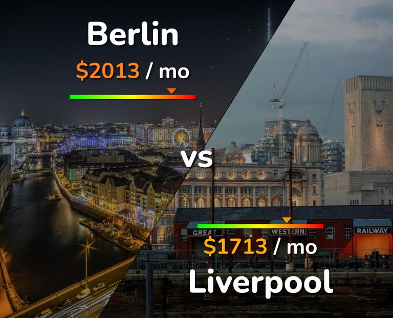 Cost of living in Berlin vs Liverpool infographic