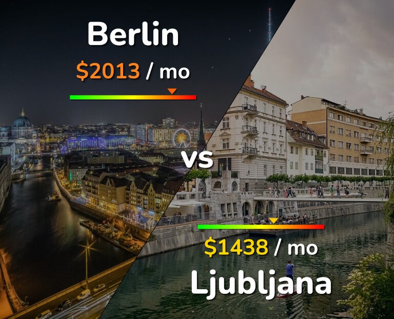 Cost of living in Berlin vs Ljubljana infographic