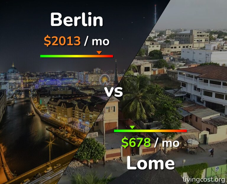 Cost of living in Berlin vs Lome infographic