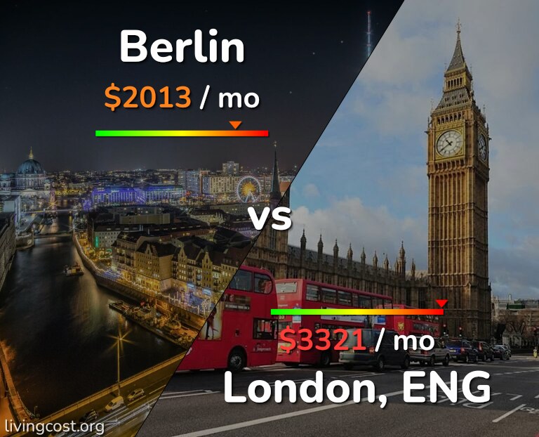 Cost of living in Berlin vs London infographic