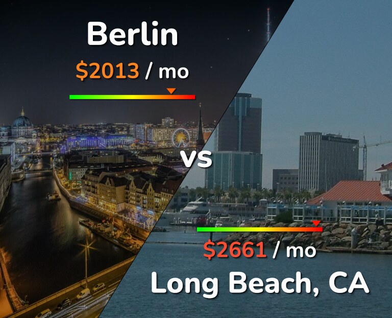 Cost of living in Berlin vs Long Beach infographic