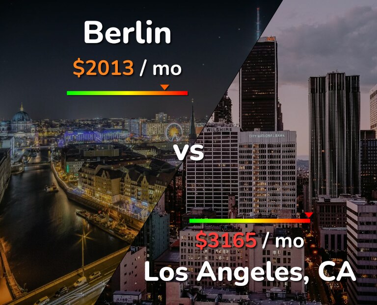 Cost of living in Berlin vs Los Angeles infographic
