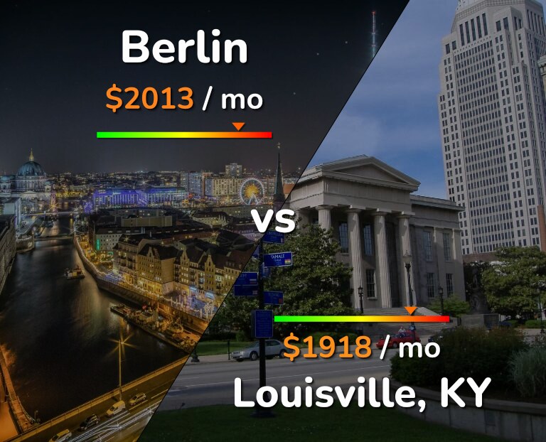 Cost of living in Berlin vs Louisville infographic