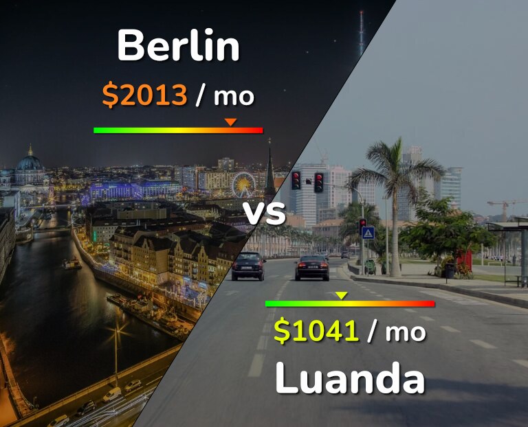 Cost of living in Berlin vs Luanda infographic