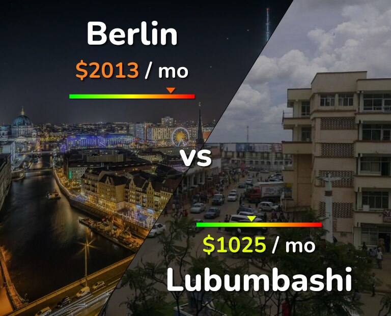 Cost of living in Berlin vs Lubumbashi infographic