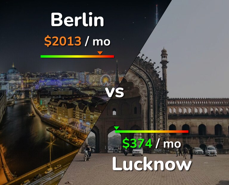 Cost of living in Berlin vs Lucknow infographic