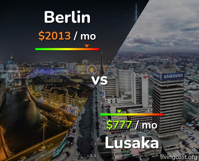 Cost of living in Berlin vs Lusaka infographic