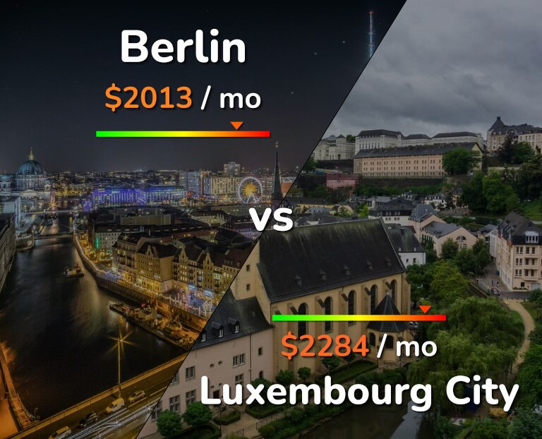 Cost of living in Berlin vs Luxembourg City infographic