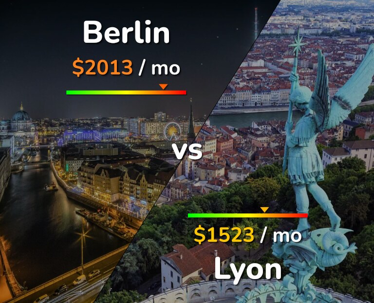 Cost of living in Berlin vs Lyon infographic
