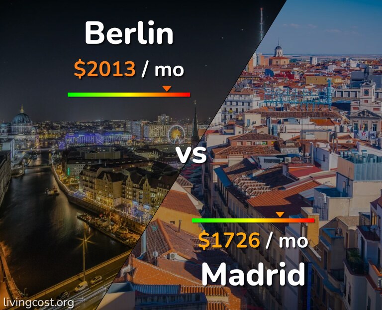 Cost of living in Berlin vs Madrid infographic