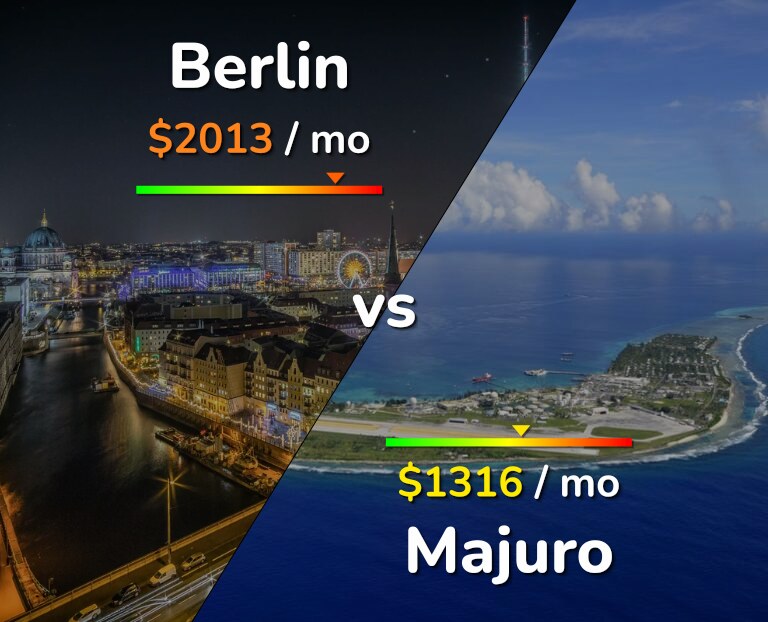 Cost of living in Berlin vs Majuro infographic