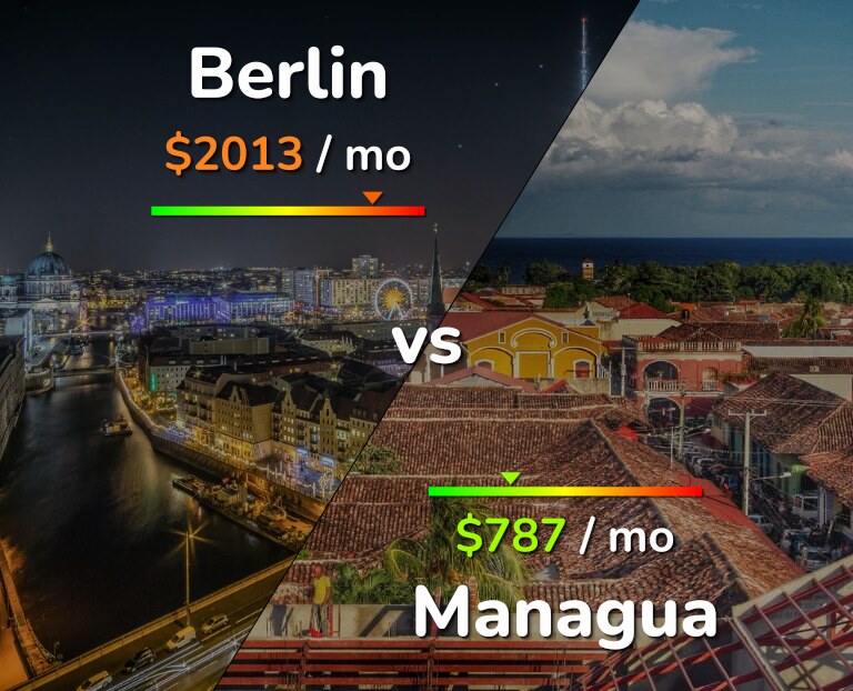 Cost of living in Berlin vs Managua infographic